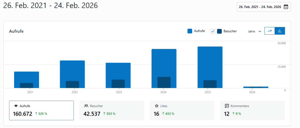 Besuch auf unserer&nbsp;Webseite